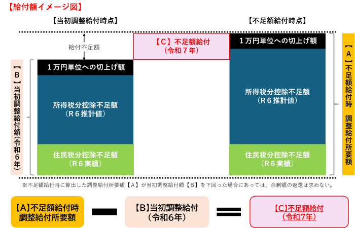 給付額イメージ図