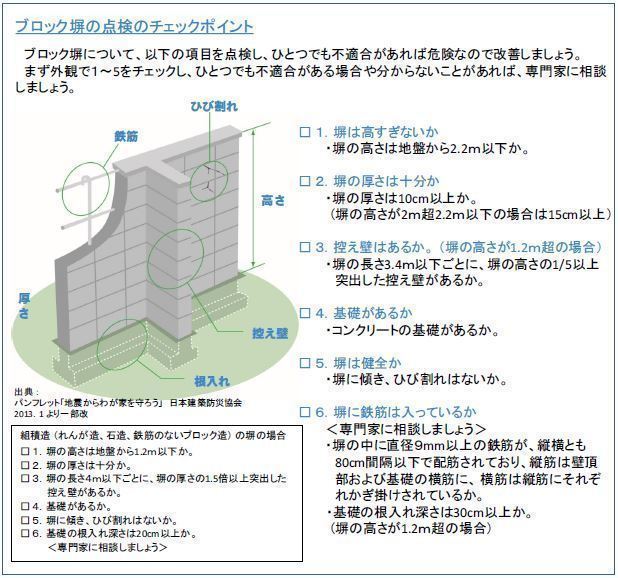 ブロック塀のチェックポイント