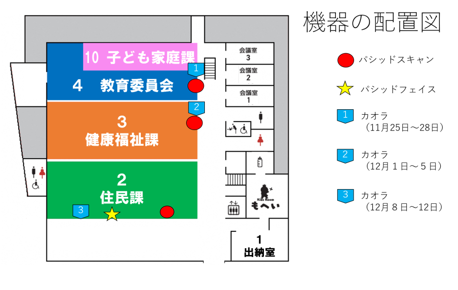 申請書類作成サポート機器の試験運用を行います